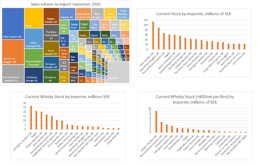 2019 Importer Volume Data