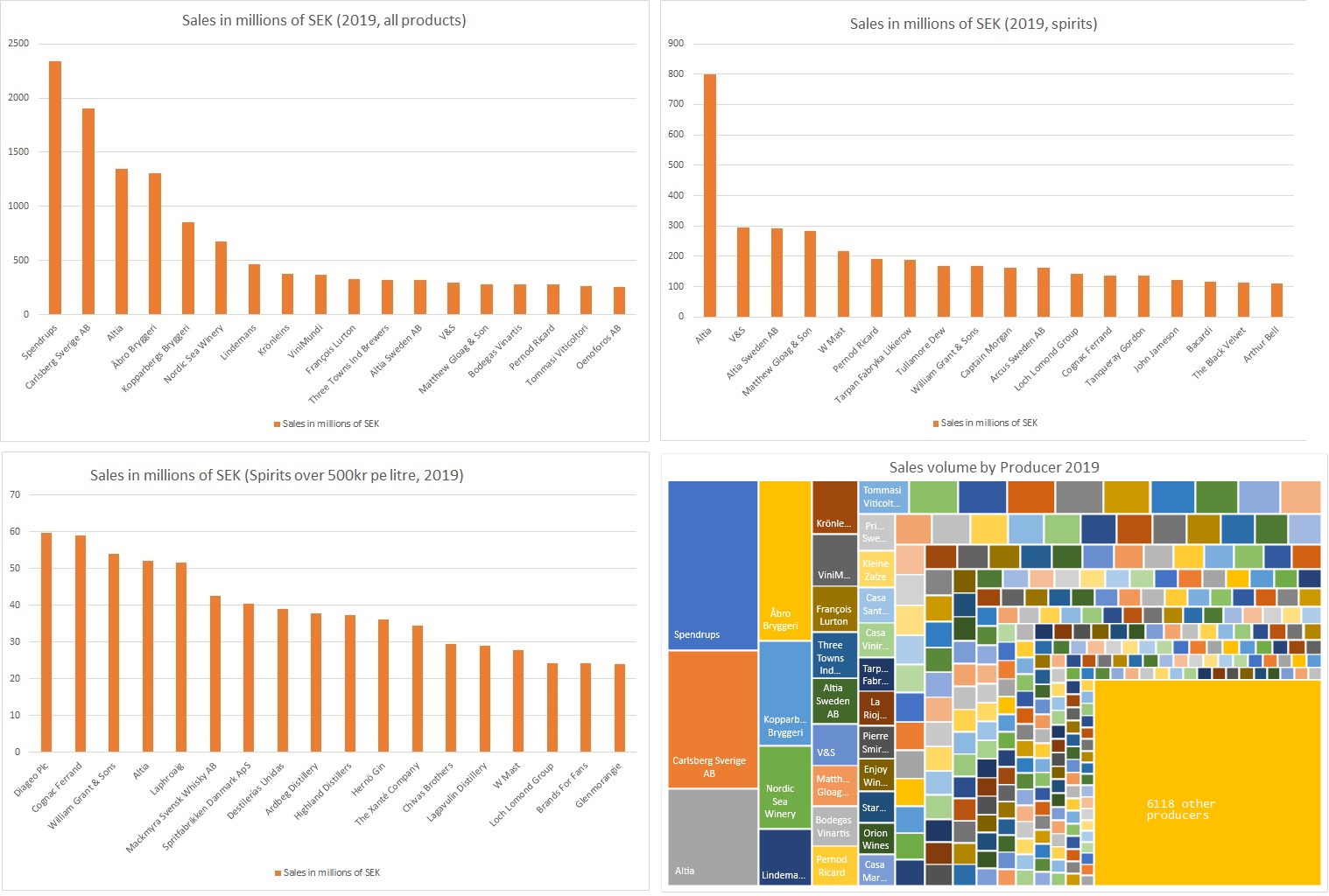 2019 Producer Volume Data